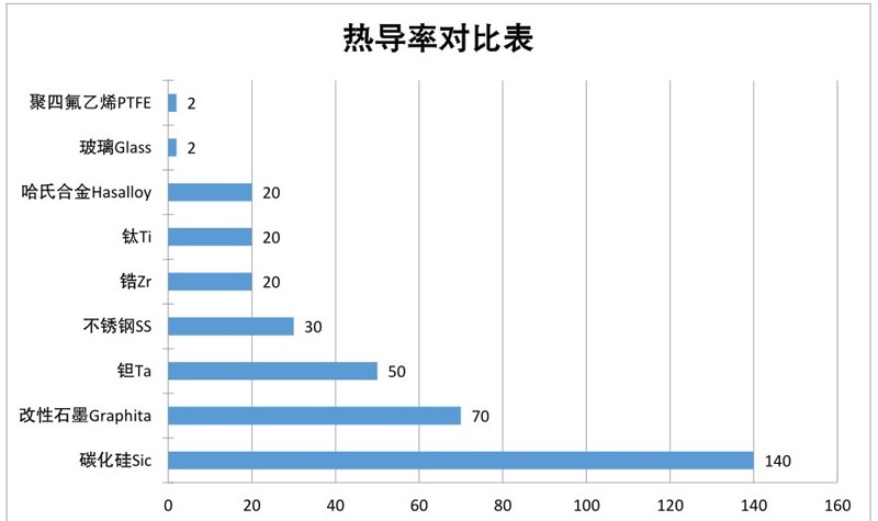 換熱器換熱管熱導(dǎo)率對(duì)比表