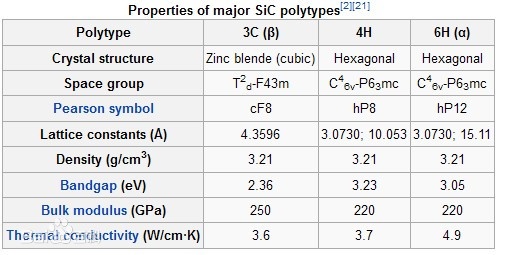 不同添加劑的無(wú)壓燒結(jié)碳化硅的性能 不同添加劑的無(wú)壓燒結(jié)碳化硅的性能