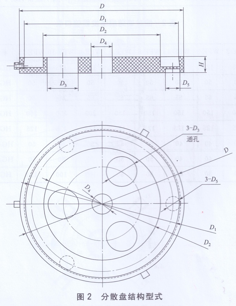 分散盤結(jié)構(gòu)型式圖 分散盤結(jié)構(gòu)型式圖